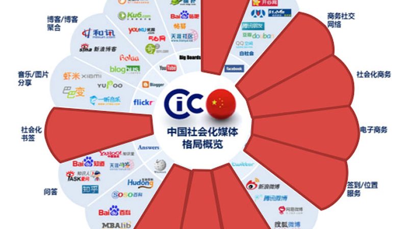 影视制作人绕不开的几本证书